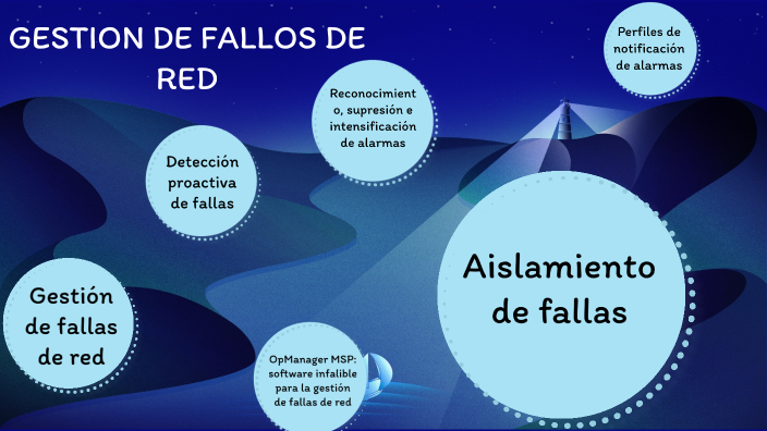 Reportes De Fallas En Ticketmaster: 8 De Abril - Grupo Milenio Reportes De Fallas En Ticketmaster: 8 De Abril - Grupo Milenio