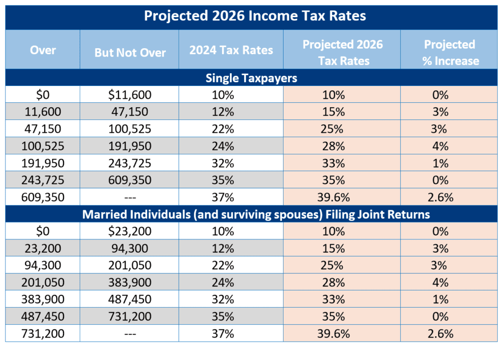 Republican Tax Plan: House Unveils Trump-Backed Proposals Republican Tax Plan: House Unveils Trump-Backed Proposals