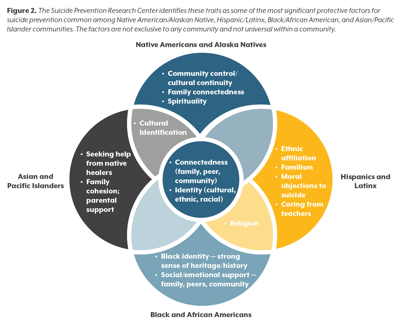 Resilience & Mental Health: Building Strength, Not Bitterness Resilience & Mental Health: Building Strength, Not Bitterness