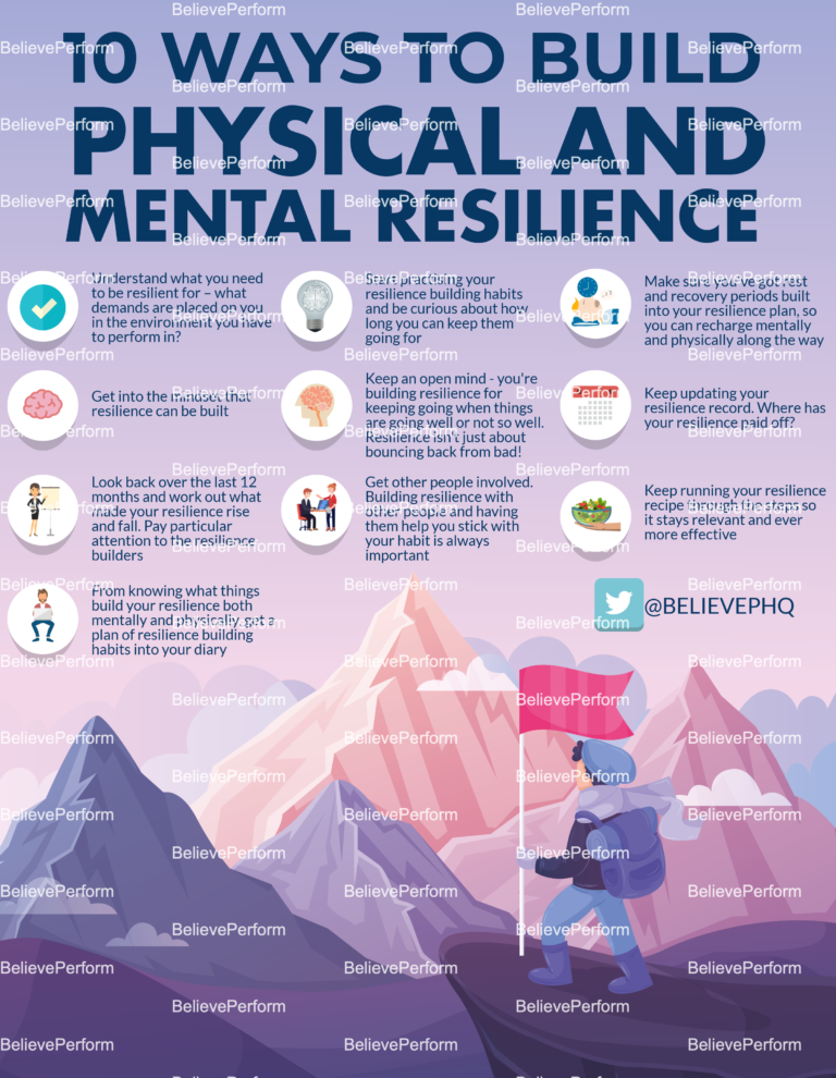 Resilience & Mental Health: From Setback To Success Resilience & Mental Health: From Setback To Success