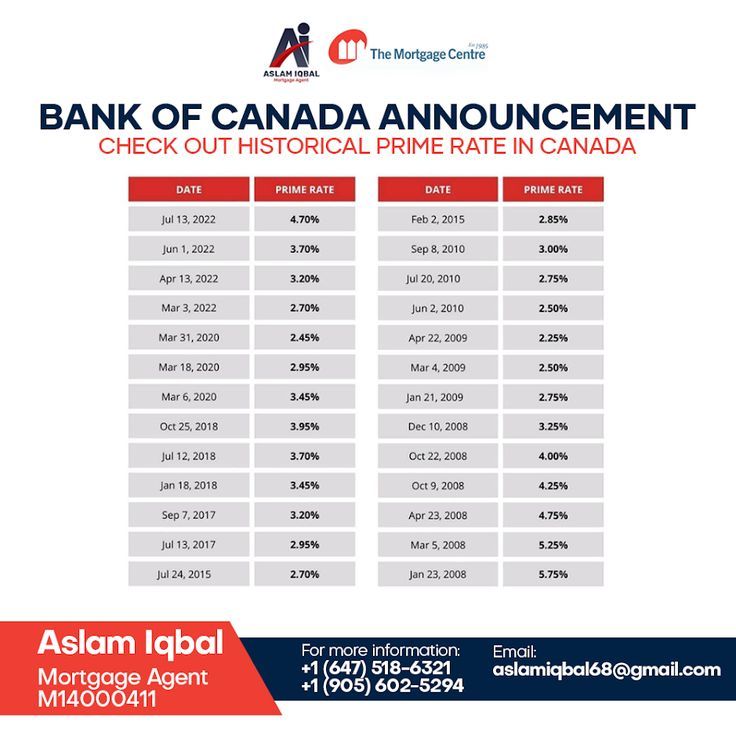 Retail Sales Surge: Another Bank Of Canada Rate Cut Less Likely Retail Sales Surge: Another Bank Of Canada Rate Cut Less Likely