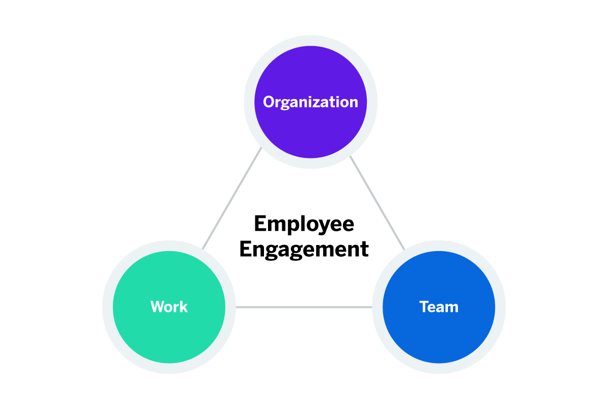 Rethinking Middle Management: Their Impact On Employee Engagement And Productivity Rethinking Middle Management: Their Impact On Employee Engagement And Productivity