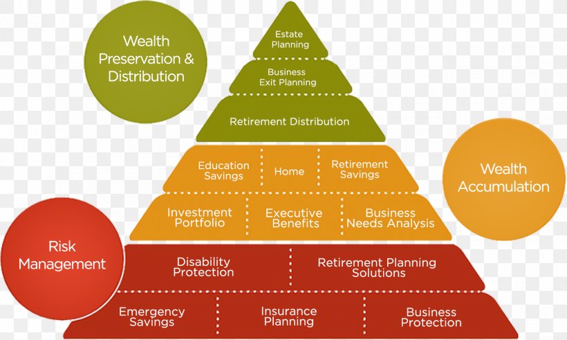 Retirement Of CFP Board CEO: Implications For The Future Of Financial Planning Retirement Of CFP Board CEO: Implications For The Future Of Financial Planning
