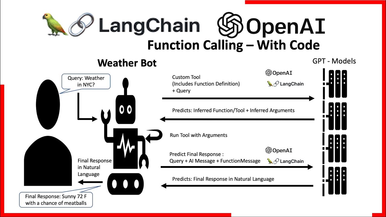 Revolutionizing Voice Assistant Development: OpenAI's New Tools Revolutionizing Voice Assistant Development: OpenAI's New Tools