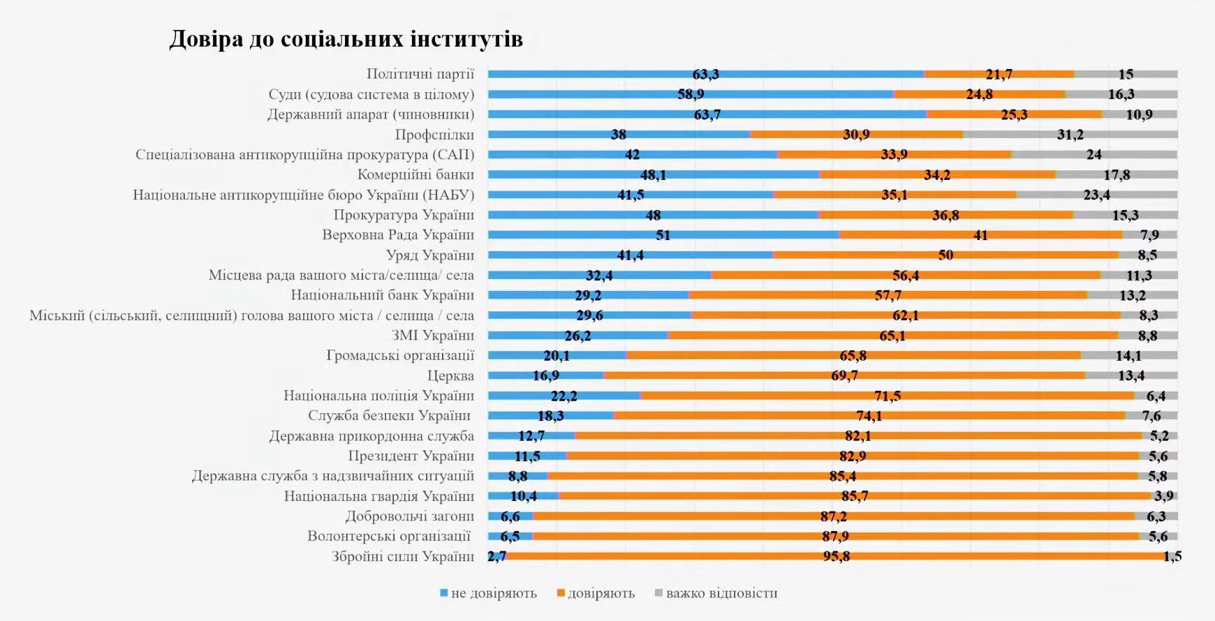 Рейтинг Зеленского: Джонсон Против Трампа Рейтинг Зеленского: Джонсон Против Трампа