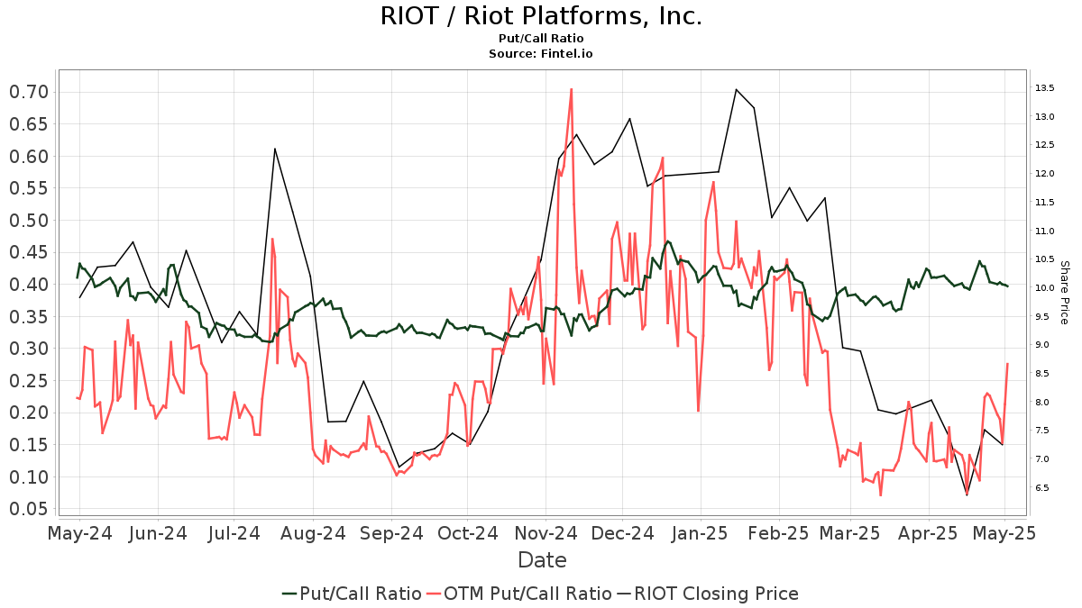Riot Platforms (RIOT) Stock: A Deep Dive Into Recent Performance Riot Platforms (RIOT) Stock: A Deep Dive Into Recent Performance
