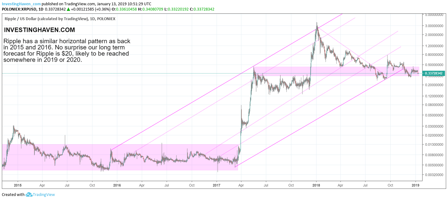 Ripple And XRP: Recent Developments And Market Analysis Ripple And XRP: Recent Developments And Market Analysis