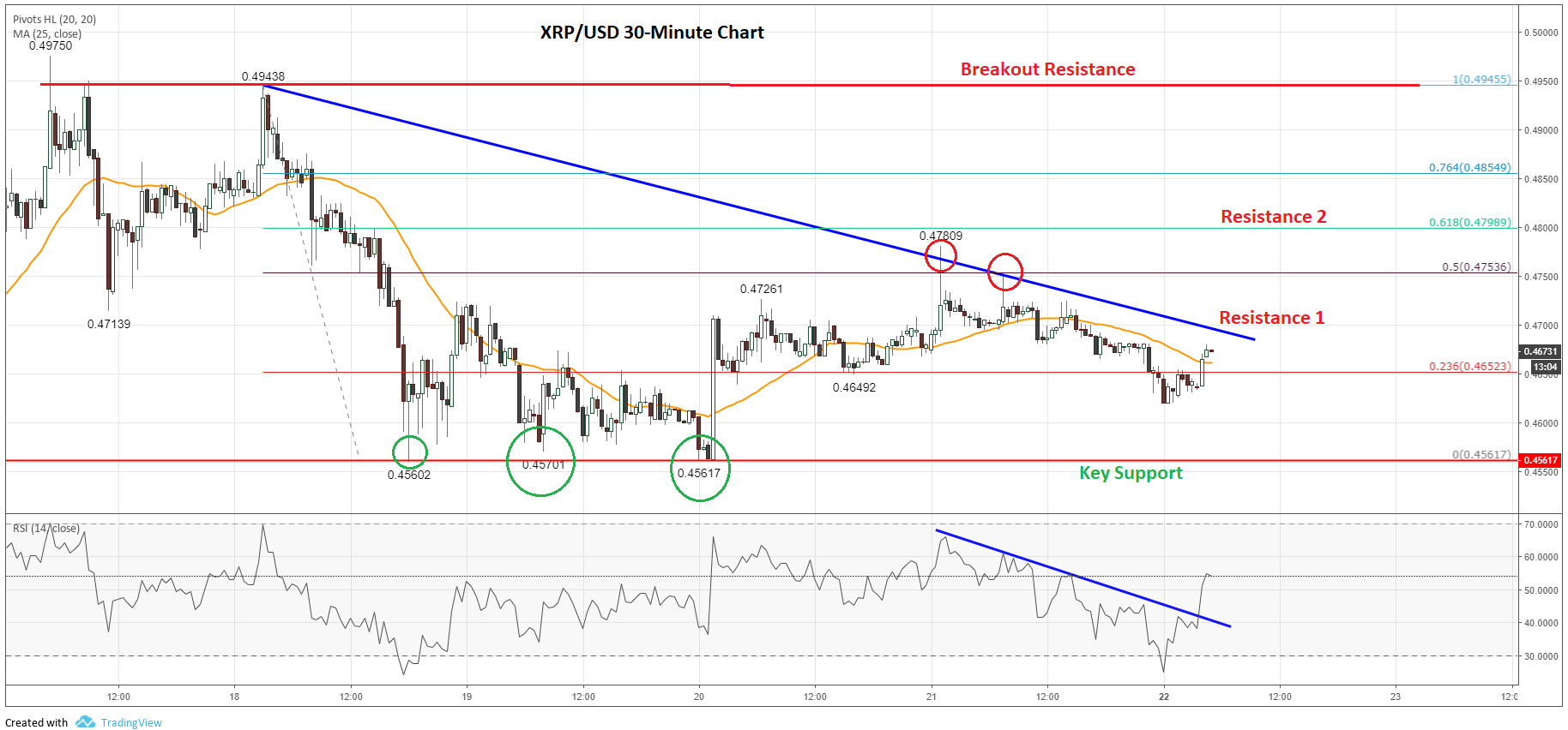 Ripple (XRP) Price Analysis: $3.40 Target Achievable? Ripple (XRP) Price Analysis: $3.40 Target Achievable?