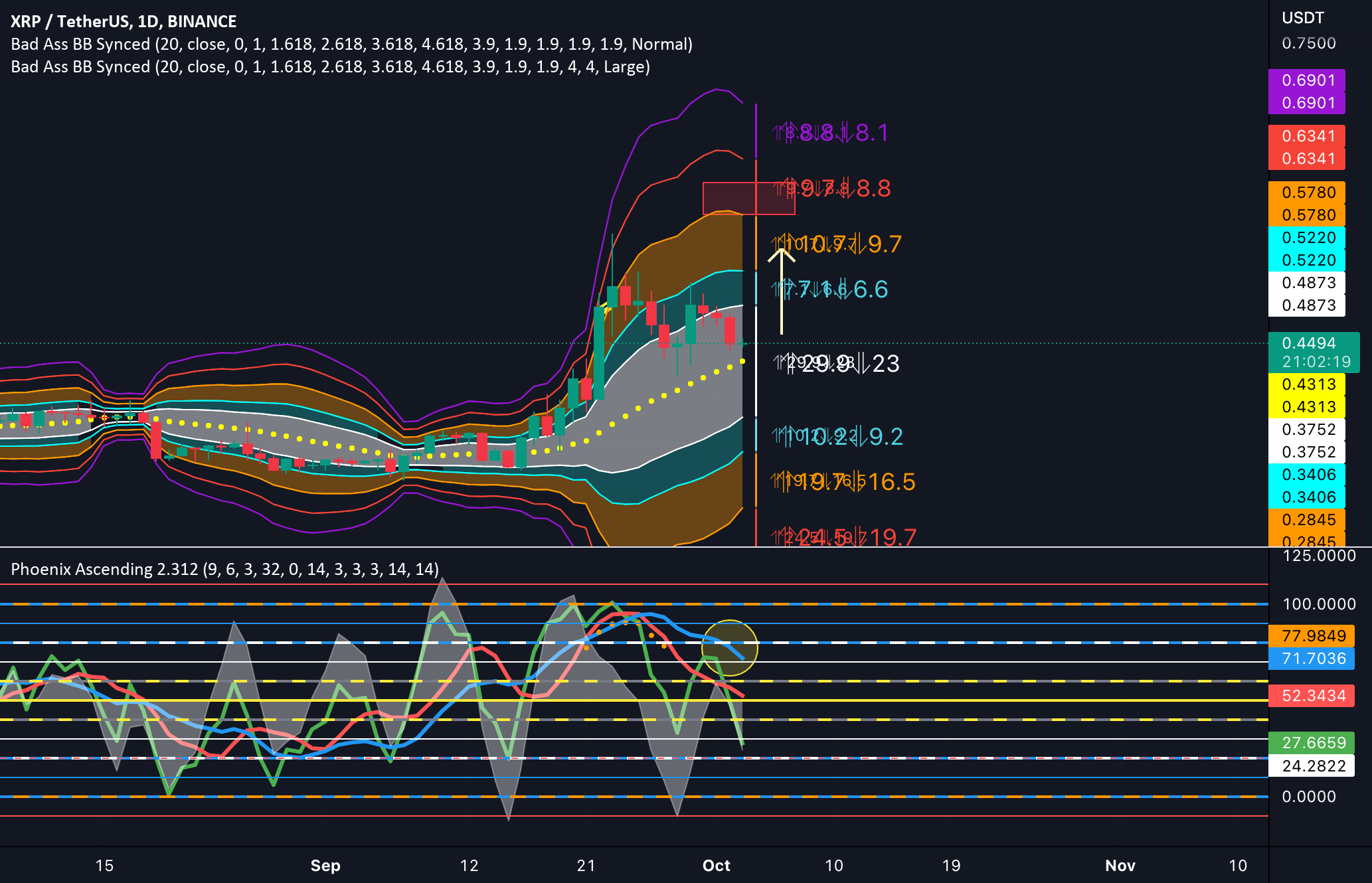 Ripple's XRP: Potential For $3.40 Breakout? Ripple's XRP: Potential For $3.40 Breakout?