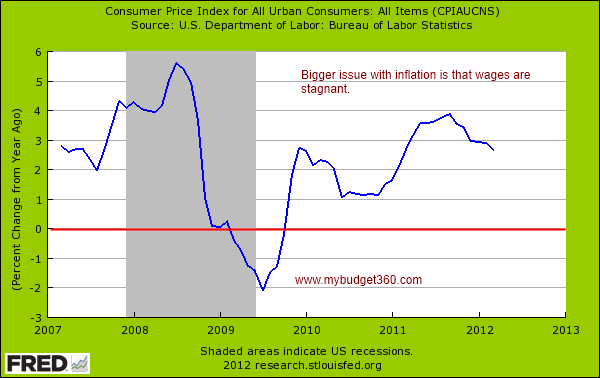 Rising Grocery Prices: Outpacing Overall Inflation For Three Months Rising Grocery Prices: Outpacing Overall Inflation For Three Months