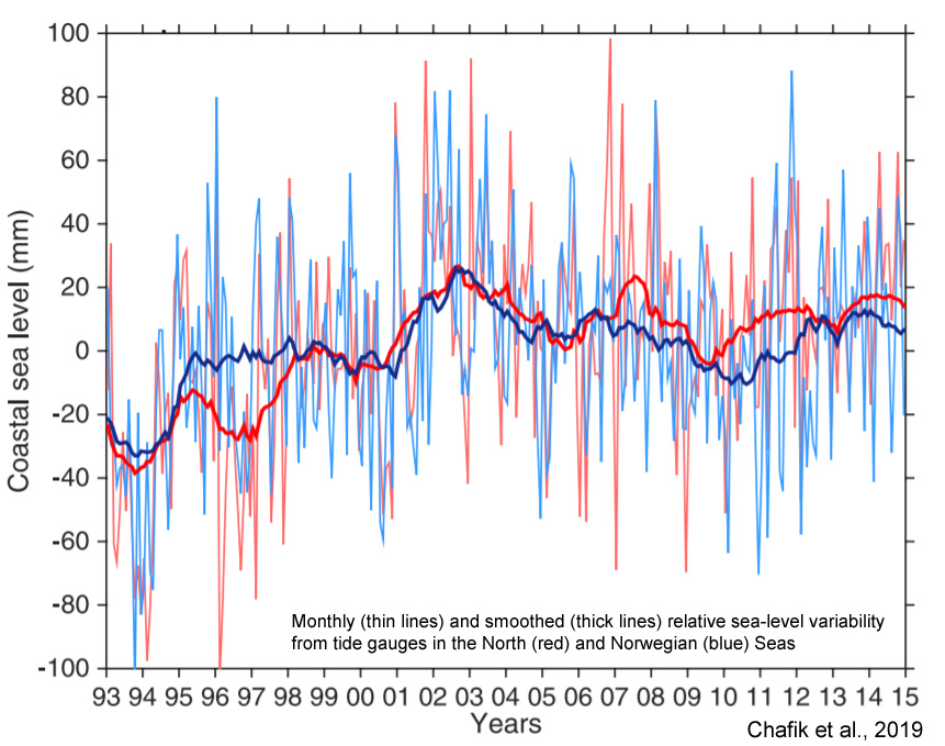 Rising Sea Levels, Falling Credit Scores: The Link Between Climate And Mortgages Rising Sea Levels, Falling Credit Scores: The Link Between Climate And Mortgages