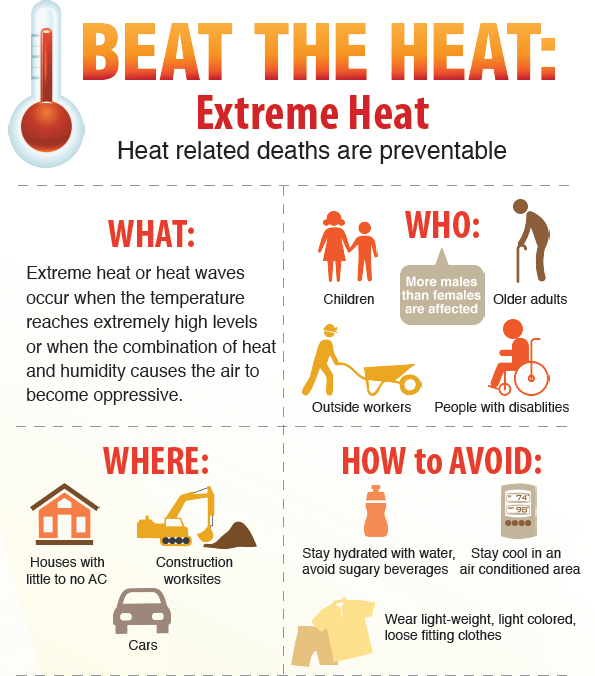 Rising Temperatures In Delhi: Government Advisory On Heatstroke Prevention Rising Temperatures In Delhi: Government Advisory On Heatstroke Prevention