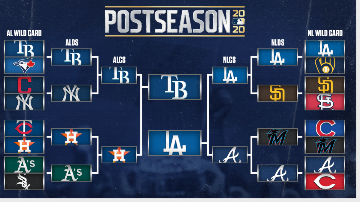 Road To The 2025 MLB Playoffs: A Team-by-Team Guide To Postseason Success Road To The 2025 MLB Playoffs: A Team-by-Team Guide To Postseason Success