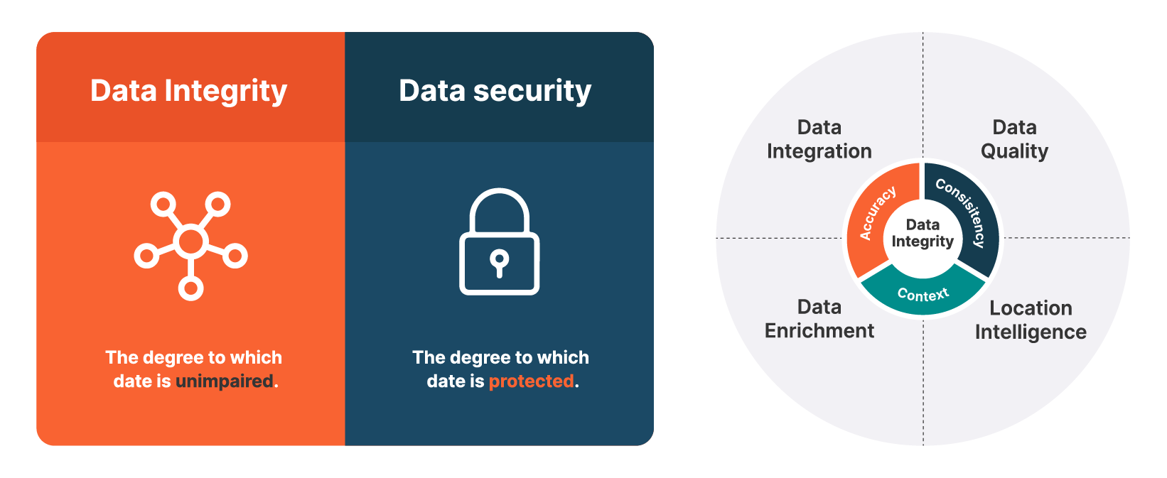 Robust Poll Data System: Ensuring Election Integrity Robust Poll Data System: Ensuring Election Integrity