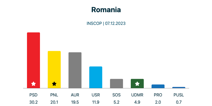 Romania Election 2024: Far-Right Challenger Faces Centrist Mayor Romania Election 2024: Far-Right Challenger Faces Centrist Mayor