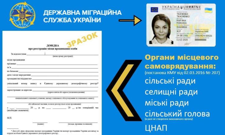 Роми В Україні: Дані Про Чисельність, Місця Проживання Та Причини Їх Концентрації Роми В Україні: Дані Про Чисельність, Місця Проживання Та Причини Їх Концентрації