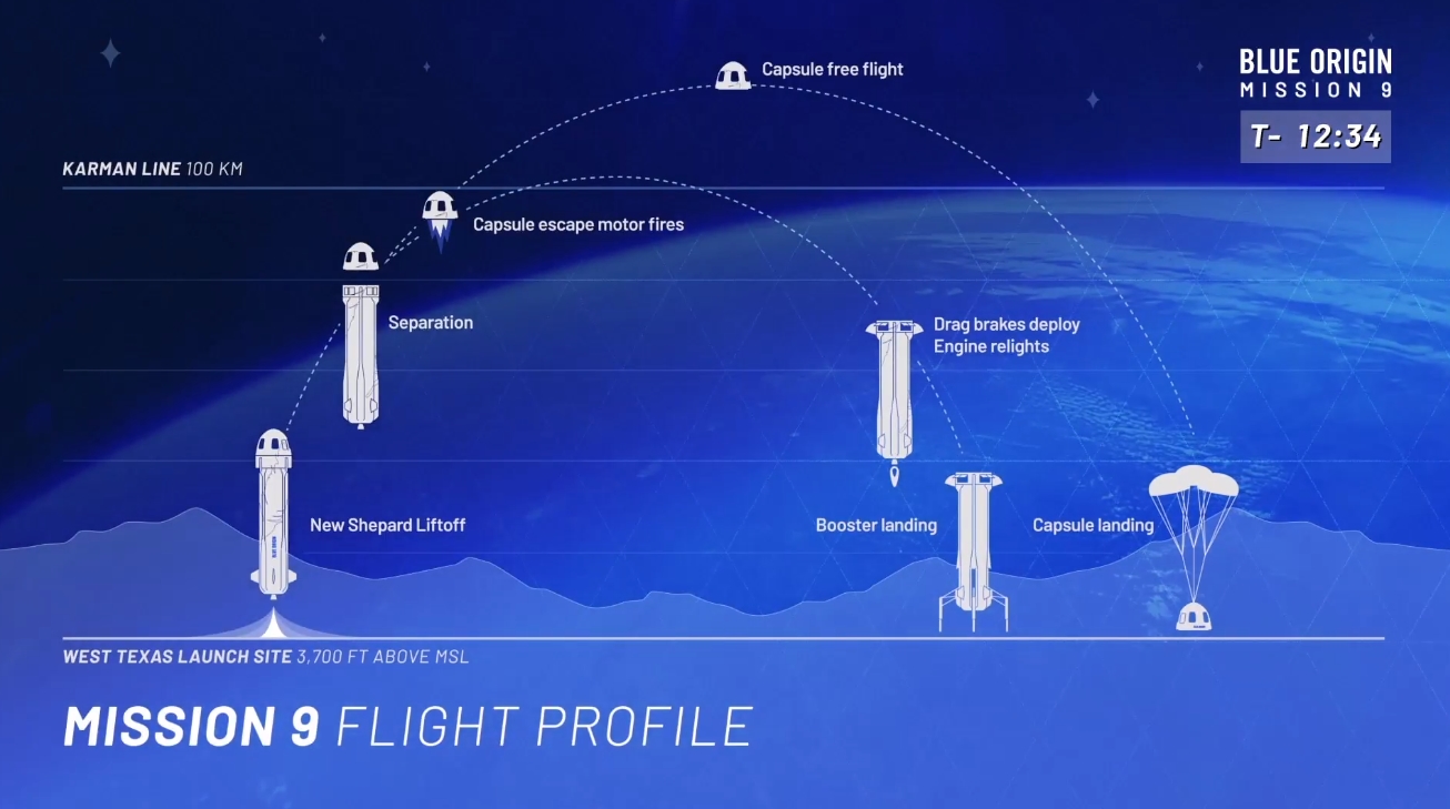 Rumors Squashed: Young Thug Not On Upcoming Blue Origin Flight Rumors Squashed: Young Thug Not On Upcoming Blue Origin Flight