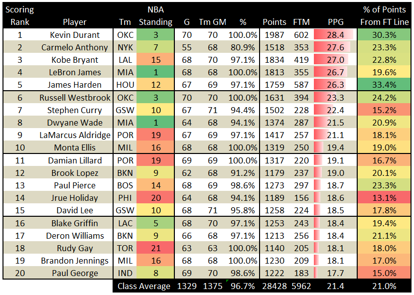 Russell Westbrook's Historic Night: Overtakes Garnett To Reach Top 20 NBA Scorers Russell Westbrook's Historic Night: Overtakes Garnett To Reach Top 20 NBA Scorers