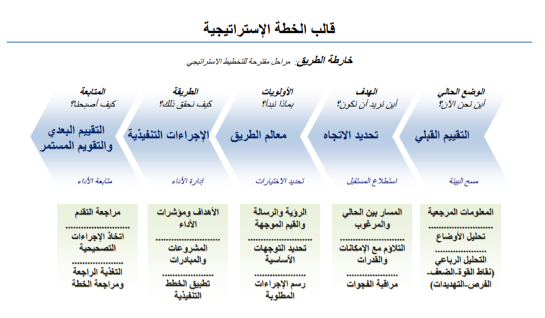 رؤية مستقبلية: تطوير قطاع الطيران الجزائري من خلال الشراكة الأمريكية رؤية مستقبلية: تطوير قطاع الطيران الجزائري من خلال الشراكة الأمريكية
