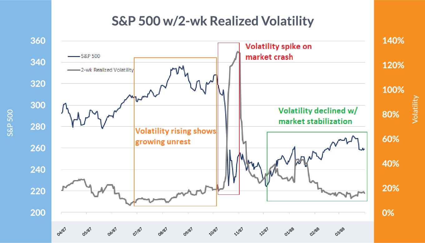 S&P 500 Volatility:  Is Downside Insurance Right For You?