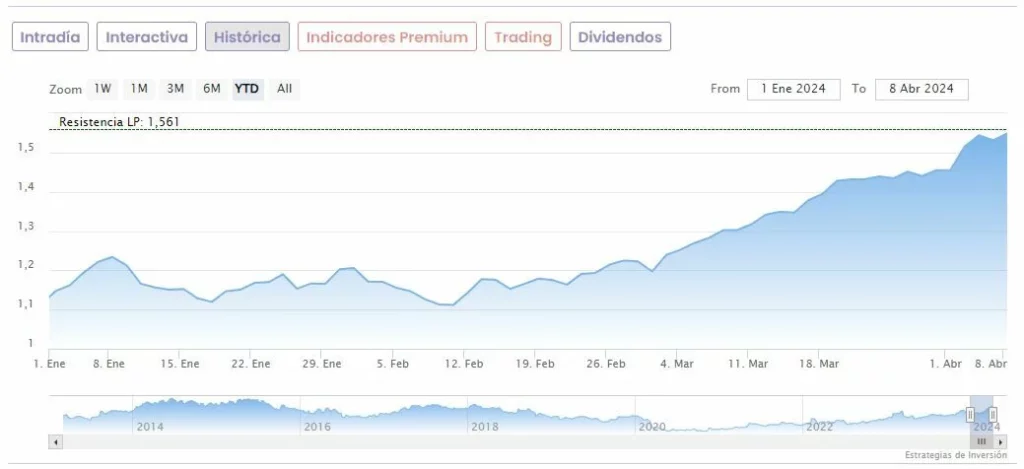 Sabadell Reportedly Courts Unicaja Investors For Potential Acquisition Sabadell Reportedly Courts Unicaja Investors For Potential Acquisition