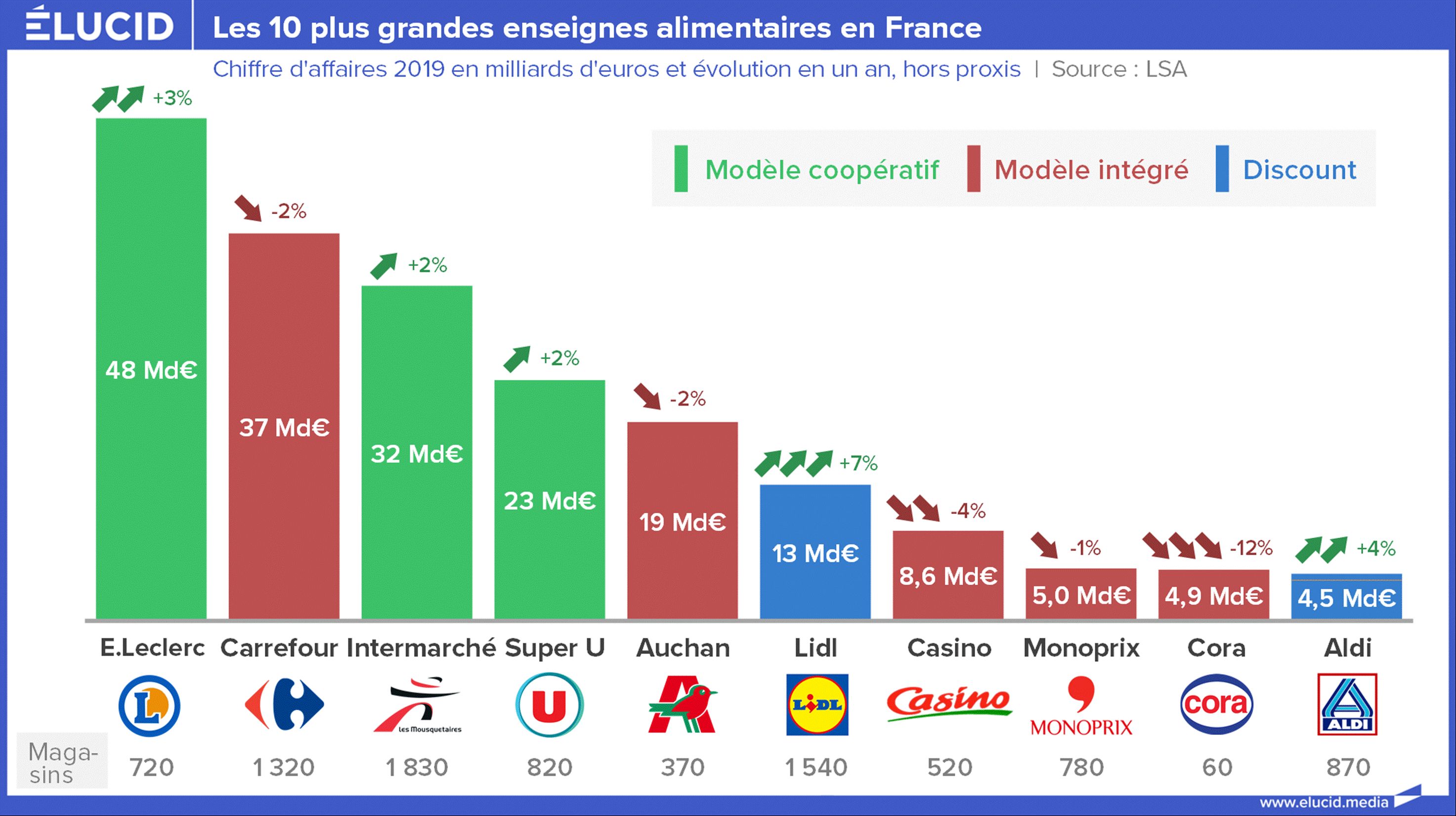 Salaires Des Gardiens : Impact D'un Marché Famélique Sur Les Rémunérations Salaires Des Gardiens : Impact D'un Marché Famélique Sur Les Rémunérations