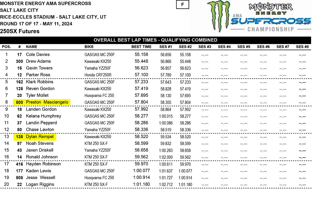 Salt Lake City Supercross: Your Complete Guide For The Season Salt Lake City Supercross: Your Complete Guide For The Season