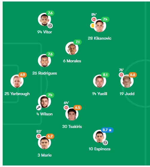 San Jose Earthquakes Scouting Report: Tactical Analysis And Player Profiles San Jose Earthquakes Scouting Report: Tactical Analysis And Player Profiles