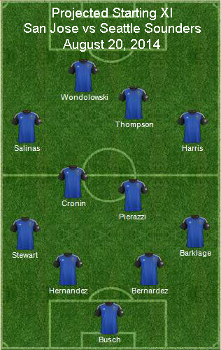 San Jose Earthquakes Vs. Seattle Sounders: Match Preview & Information