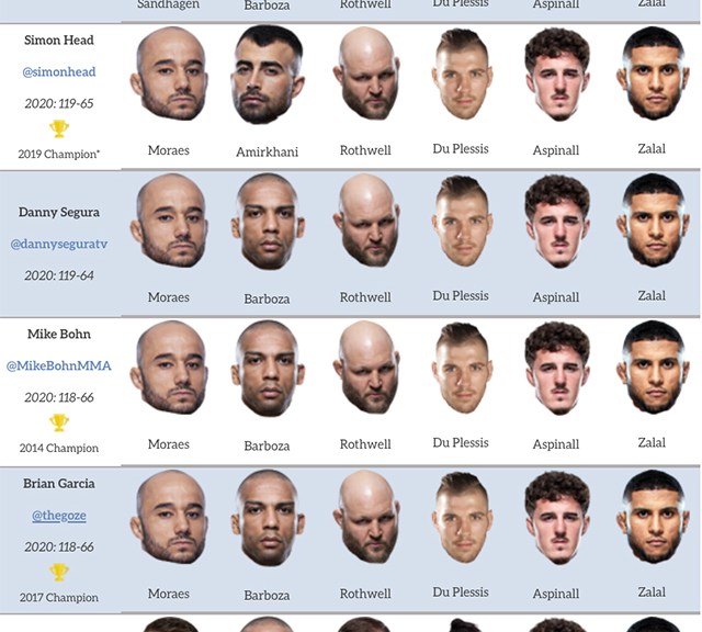 Sandhagen Vs. Figueiredo: UFC On ESPN 67 Fight Results And Highlights Sandhagen Vs. Figueiredo: UFC On ESPN 67 Fight Results And Highlights
