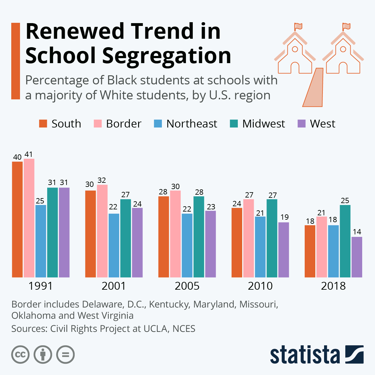 School Desegregation Order Ended: A New Era Of Education? School Desegregation Order Ended: A New Era Of Education?