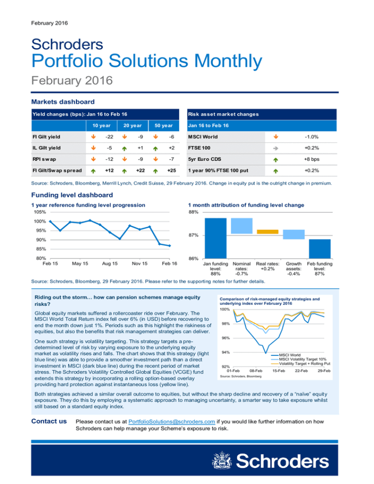 Schroders Reports First Quarter Asset Drop Amid Client Stock Withdrawals Schroders Reports First Quarter Asset Drop Amid Client Stock Withdrawals