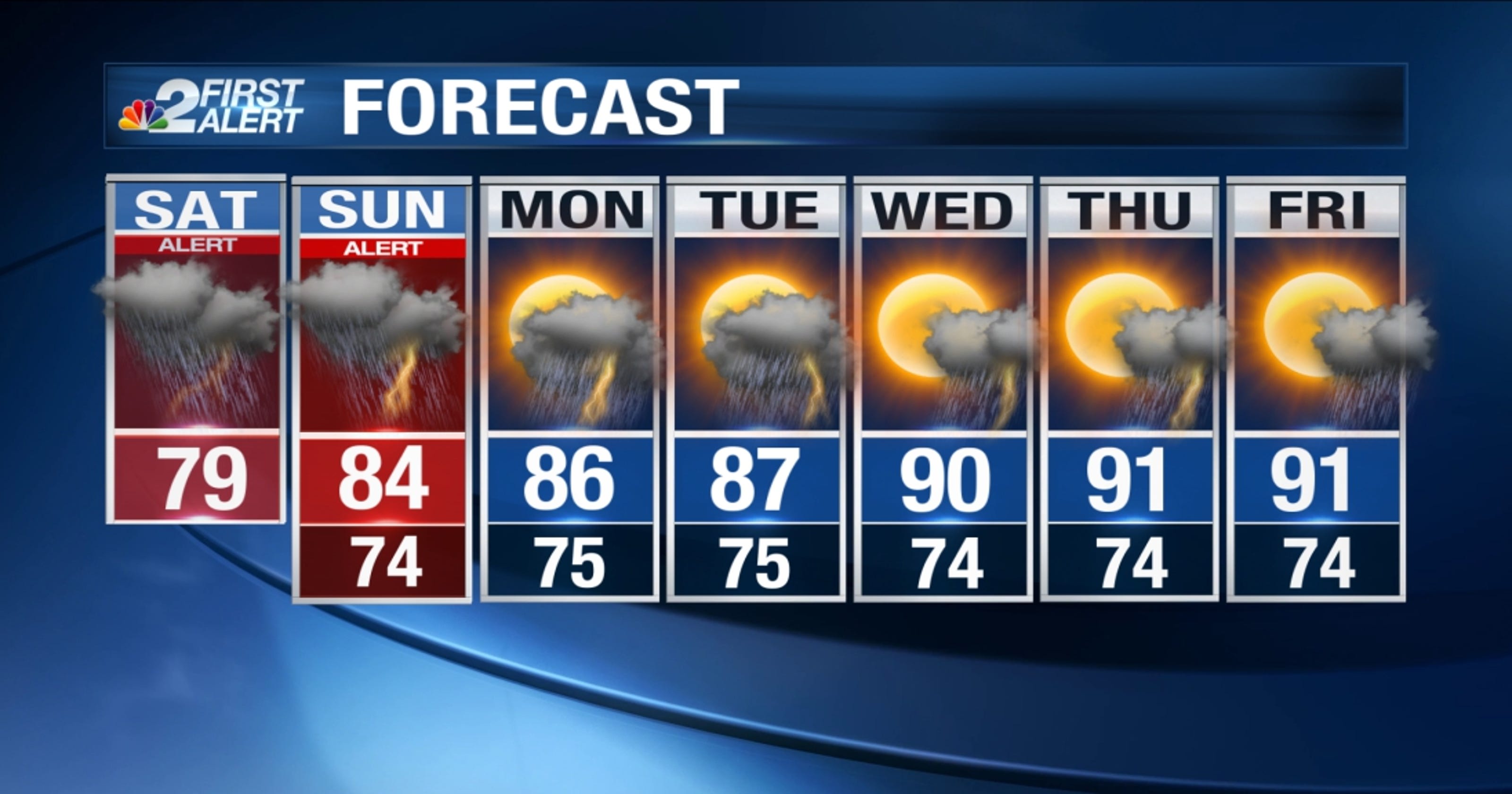 Seattle Weather Forecast: Rain Through The Weekend