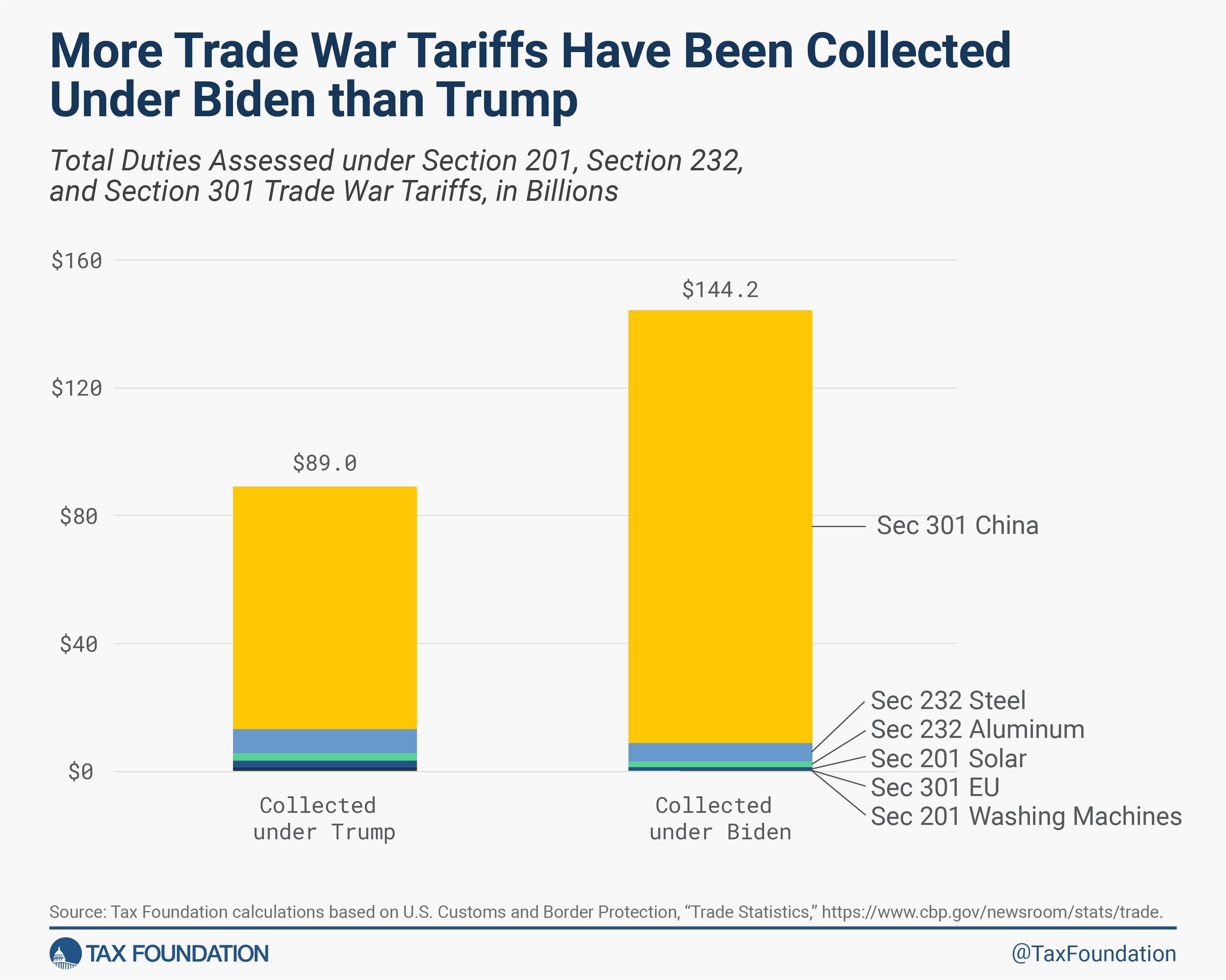 Senator Warner: Trump's Tariffs Remain His Primary Trade Tool Senator Warner: Trump's Tariffs Remain His Primary Trade Tool