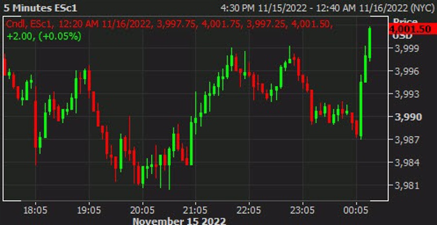 Sensex And Nifty 50 End Flat: Bajaj Twins Losses And Geopolitical Tensions Weigh Sensex And Nifty 50 End Flat: Bajaj Twins Losses And Geopolitical Tensions Weigh