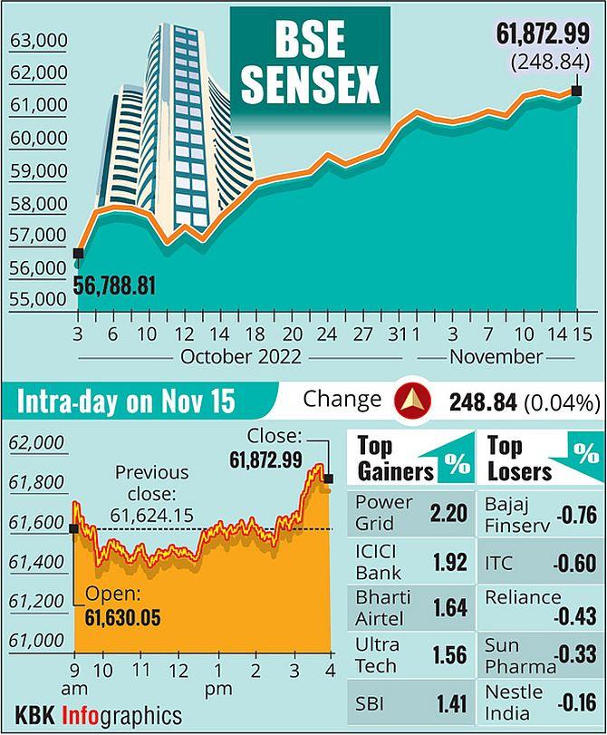 Sensex Soars 500 Points, Nifty Surges Above 18400: Market Movers Today Sensex Soars 500 Points, Nifty Surges Above 18400: Market Movers Today