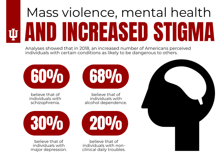 Severe Mental Illness And Violence: Challenging The Monster Myth Severe Mental Illness And Violence: Challenging The Monster Myth