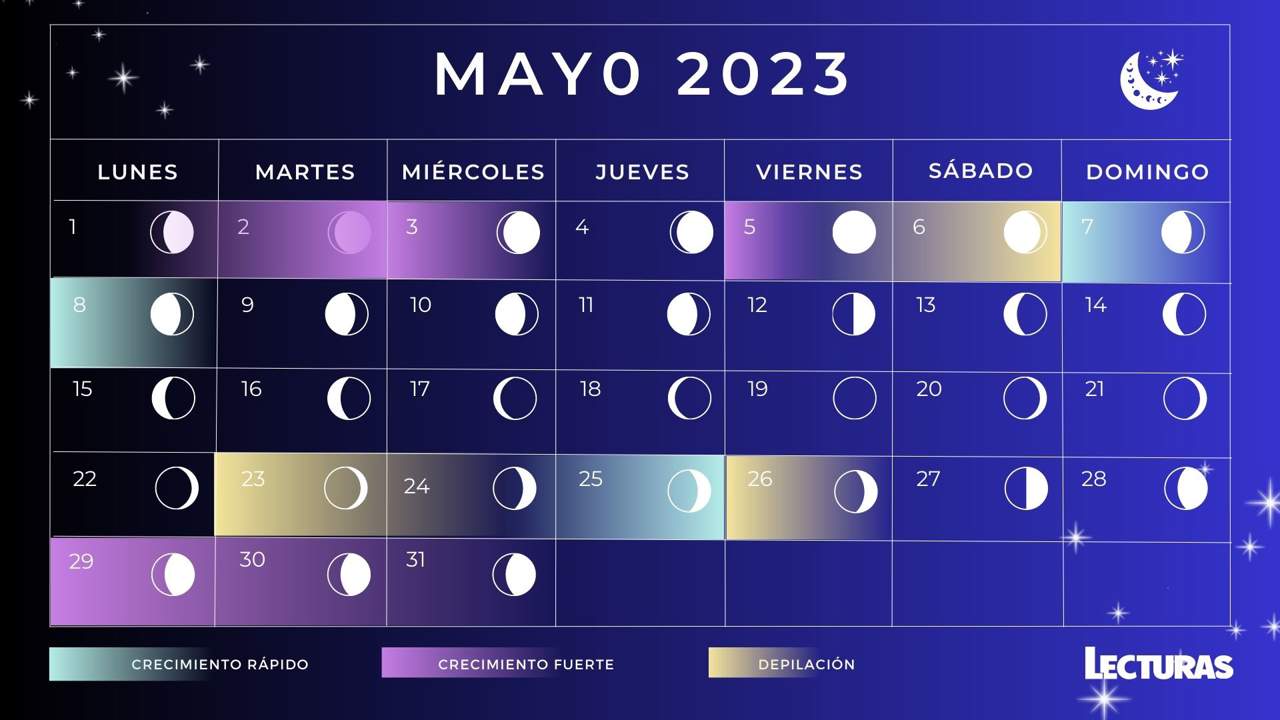 Sevilla Hoy Miércoles 7 De Mayo De 2025: Eventos Y Actividades Sevilla Hoy Miércoles 7 De Mayo De 2025: Eventos Y Actividades
