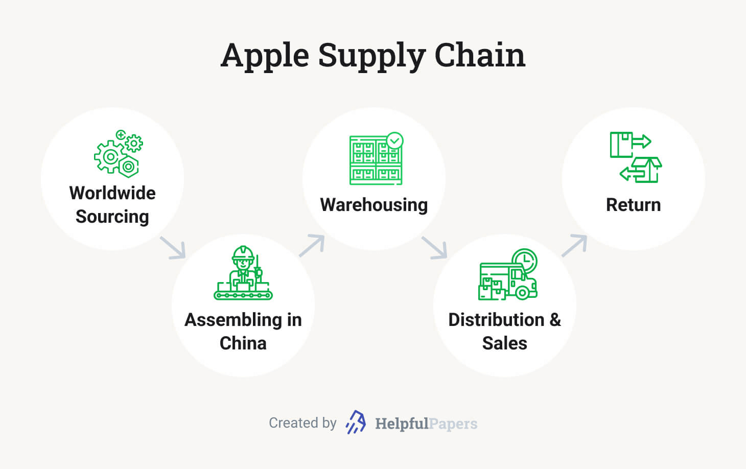Shifting Global Apple Supply: South Africa's Rise, New Zealand's Decline Shifting Global Apple Supply: South Africa's Rise, New Zealand's Decline