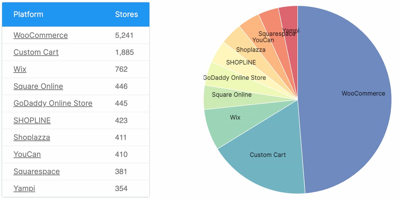 Shopify Developers: Revenue Share Changes Explained Shopify Developers: Revenue Share Changes Explained