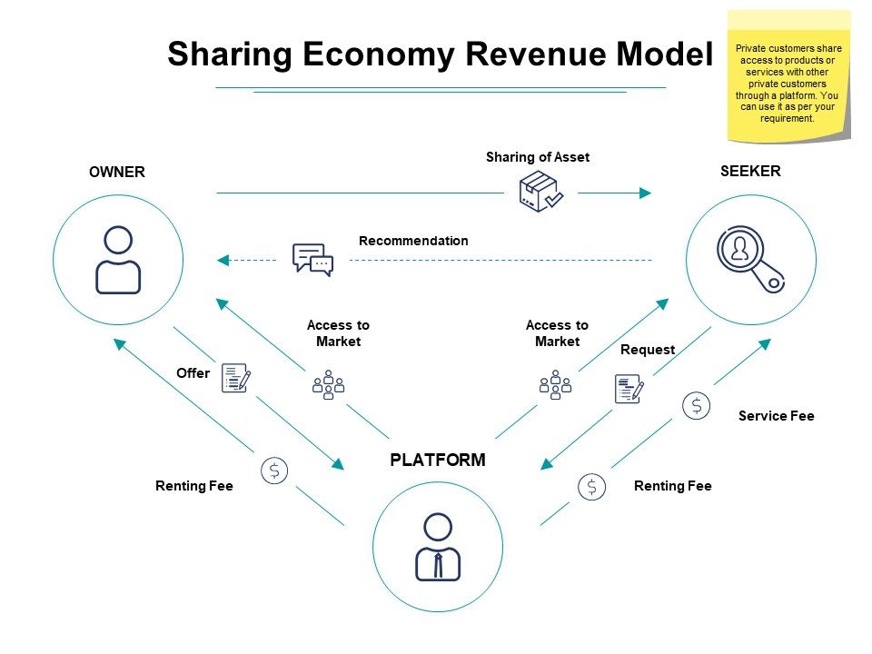 Shopify's Lifetime Revenue Share Model: Impact On Developers Shopify's Lifetime Revenue Share Model: Impact On Developers