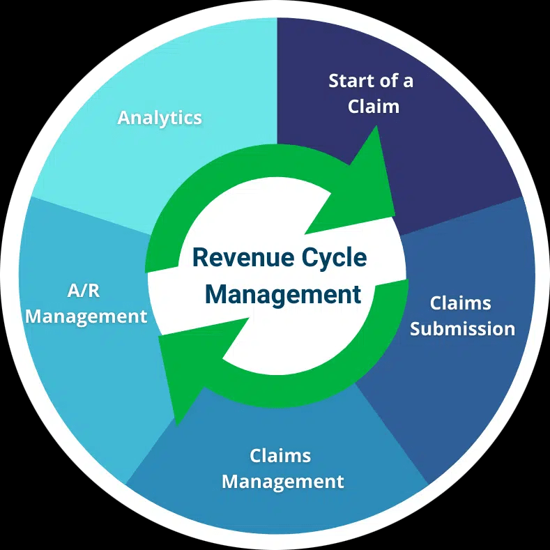 Shopify's Updated Developer Program: A Look At Long-Term Revenue Shopify's Updated Developer Program: A Look At Long-Term Revenue
