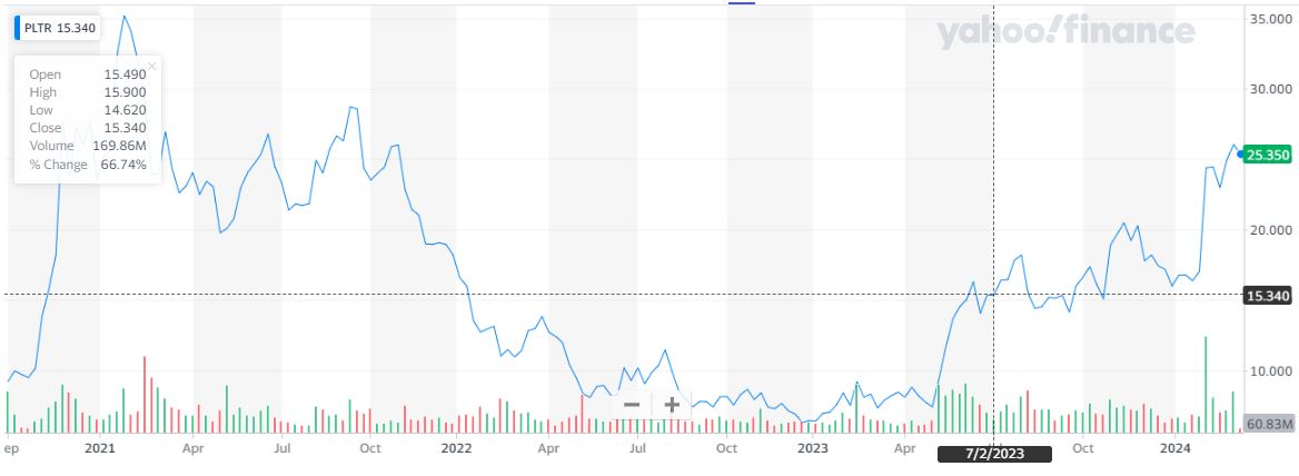 Should I Buy Palantir Stock Before May 5th? A Comprehensive Overview Should I Buy Palantir Stock Before May 5th? A Comprehensive Overview