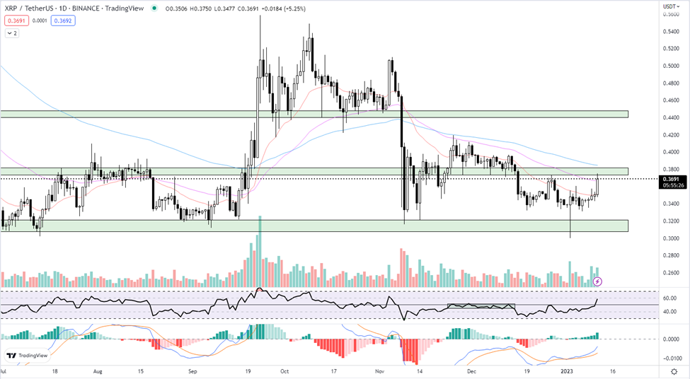 Should I Buy XRP (Ripple) At Its Current Price (Under $3)?