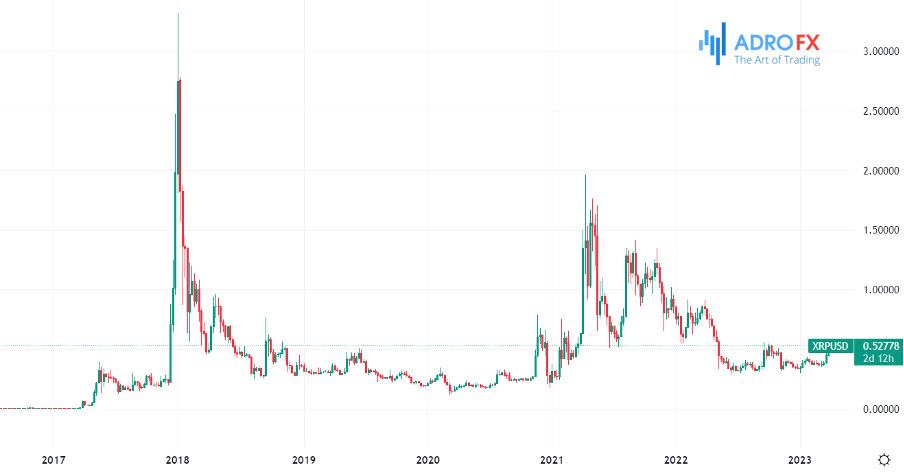 Should I Invest In XRP (Ripple) At Its Current Price? Should I Invest In XRP (Ripple) At Its Current Price?