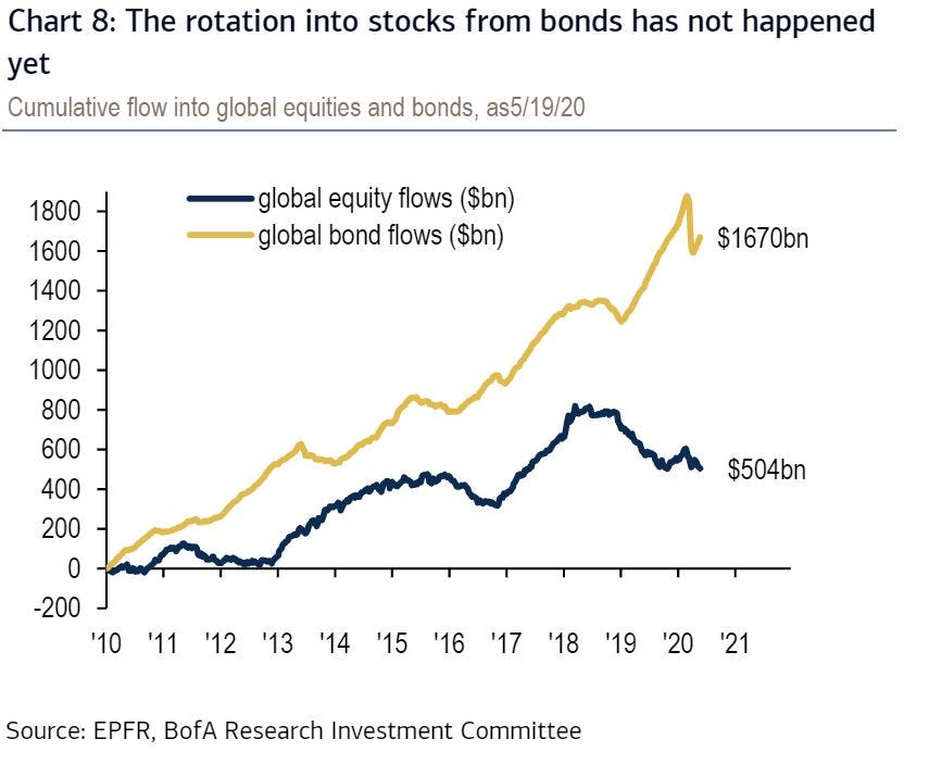 Should Investors Worry About Current Stock Market Valuations? A BofA Analysis Should Investors Worry About Current Stock Market Valuations? A BofA Analysis