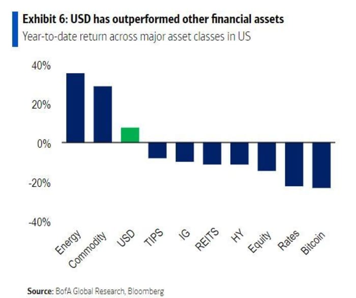 Should Investors Worry About Current Stock Market Valuations? BofA Weighs In. Should Investors Worry About Current Stock Market Valuations? BofA Weighs In.