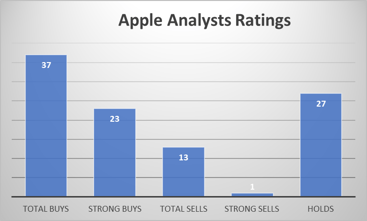 Should You Buy Apple Stock At $200? One Analyst's $254 Prediction Should You Buy Apple Stock At $200? One Analyst's $254 Prediction