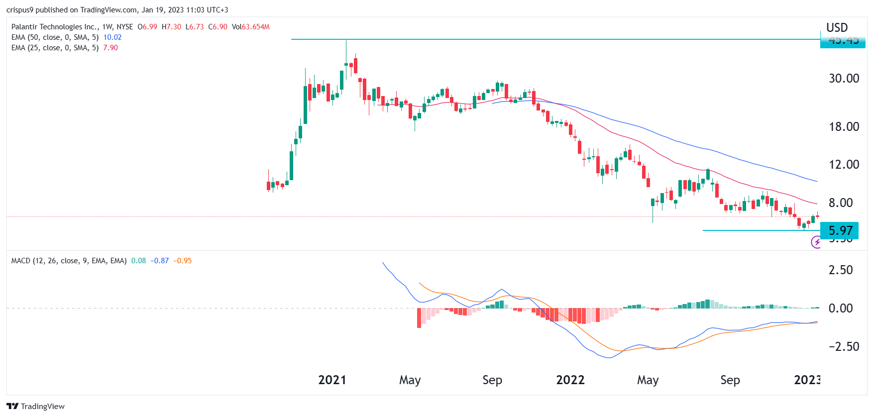 Should You Buy Palantir Stock Before May 5th? Wall Street's Surprising Consensus Should You Buy Palantir Stock Before May 5th? Wall Street's Surprising Consensus