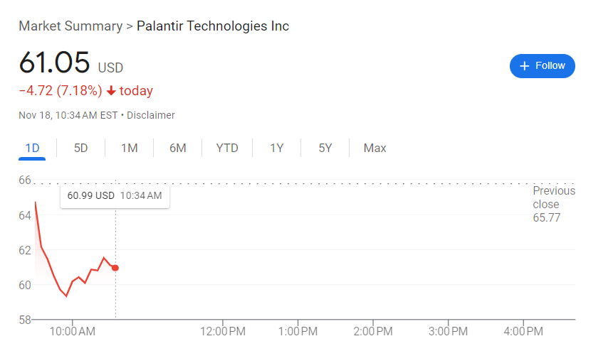 Should You Buy Palantir Stock Now? (30% Drop Analysis) Should You Buy Palantir Stock Now? (30% Drop Analysis)